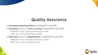 Quality Assurance
Increased gardening effort on WebKitGTK and WPE
Increased amount of tests running on WebKitGTK and WPE:
WebKitGTK: from ~62.5K to 69.5K tests (+11.2%)
WPE: from ~56K to 62.5K tests (+11.6%)
Reduced amount of skipped tests on WebKitGTK and WPE:
WebKitGTK: from ~14K tests to.7K tests (-10.2%)
WPE: from ~21.2K to 20K tests (-6%)
20
 