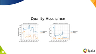 Quality Assurance
21
 