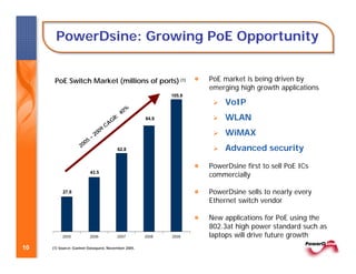 Igal Rotem Invent Or Die | PDF