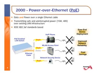 Igal Rotem Invent Or Die | PDF