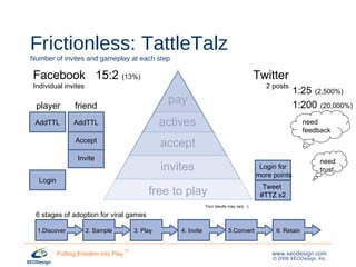 Frictionless: TattleTalz  Number of invites and gameplay at each step Login 1.Discover 2. Sample 3. Play 4. Invite 5.Convert 6. Retain 6 stages of adoption for viral games Invite Accept AddTTL AddTTL Tweet  #TTZ x2 Login for more points invites accept actives Your results may vary. ;) free to play pay Facebook Individual invites Twitter 2 posts need trust need feedback 15:2  (13%) 1:25   (2,500%) 1:200   (20,000%) player friend 