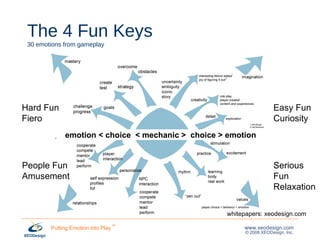 The 4 Fun Keys 30 emotions from gameplay Hard Fun Fiero People Fun Amusement Easy Fun Curiosity Serious Fun Relaxation emotion < choice  < mechanic >  choice > emotion  whitepapers: xeodesign.com 