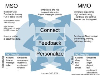 MMO MSO Lazzaro GDC 2008 