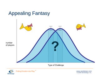 Appealing Fantasy number  of players ? Type of Challenge 