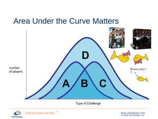 Area Under the Curve Matters number  of players A B C D Type of Challenge Wanna play? 