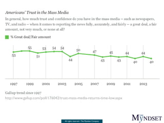 All rights reserved - The Myndset Company
http://www.gallup.com/poll/176042/trust-mass-media-returns-time-low.aspx
 