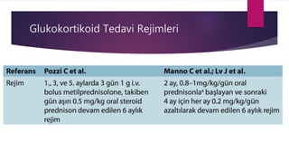 Glukokortikoid Tedavi Rejimleri
 