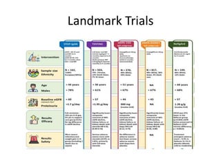 Landmark Trials
 