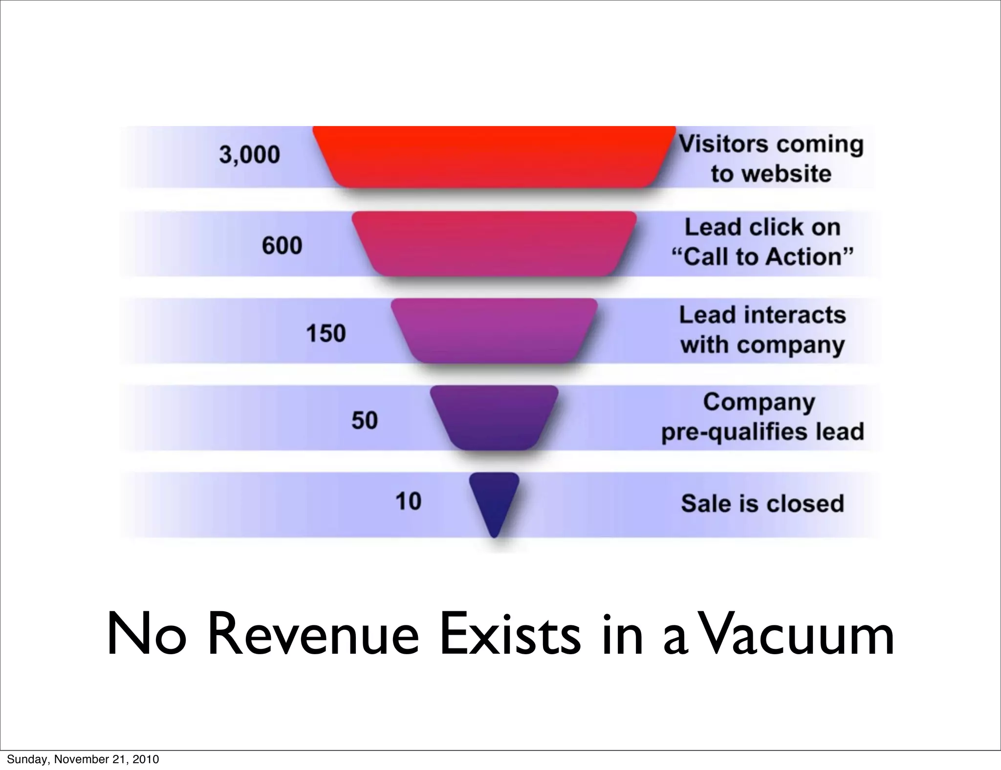 No Revenue Exists in a Vacuum
Sunday, November 21, 2010
 