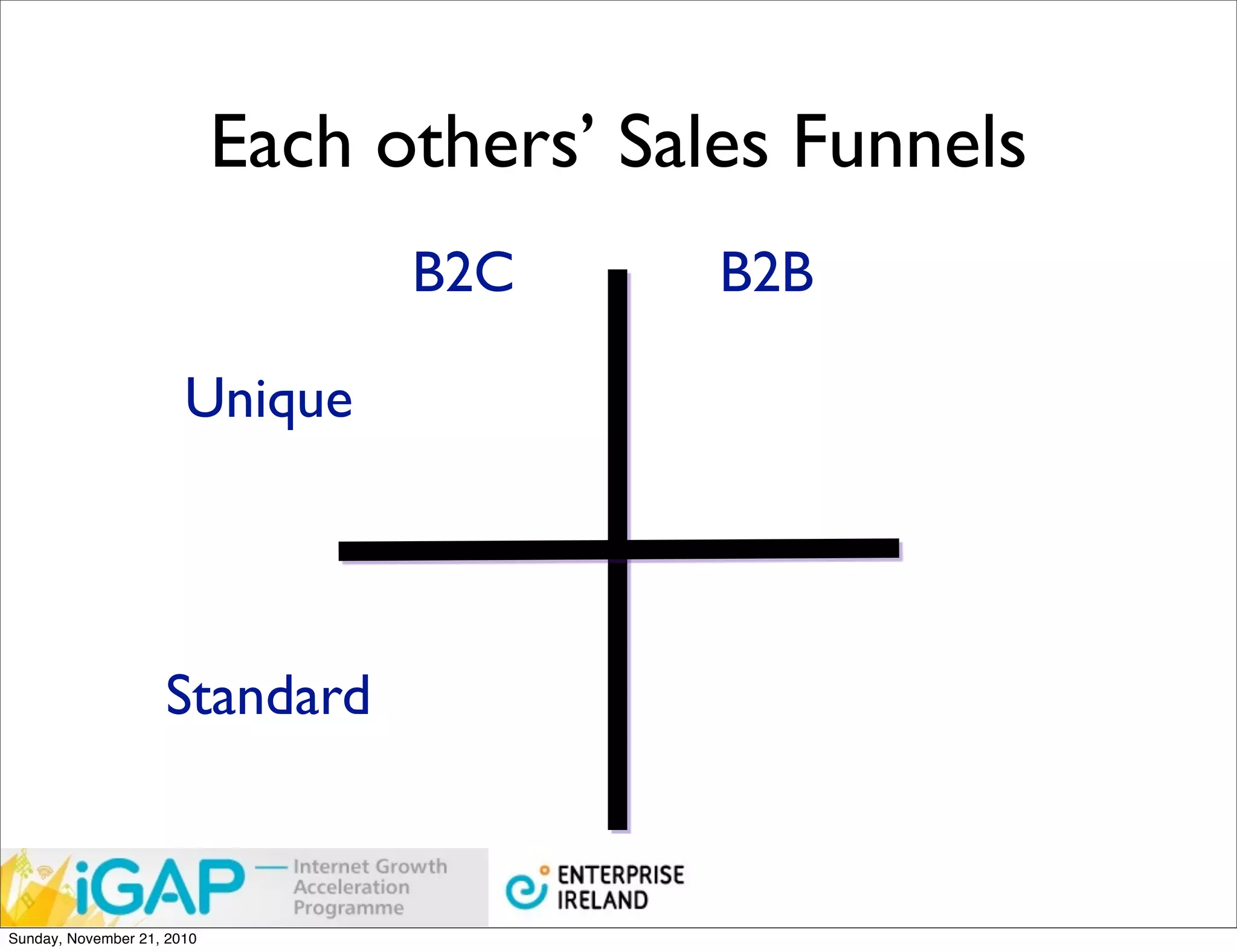 Each others’ Sales Funnels
                                  B2C       B2B

                       Unique




                    Standard


Sunday, November 21, 2010
 