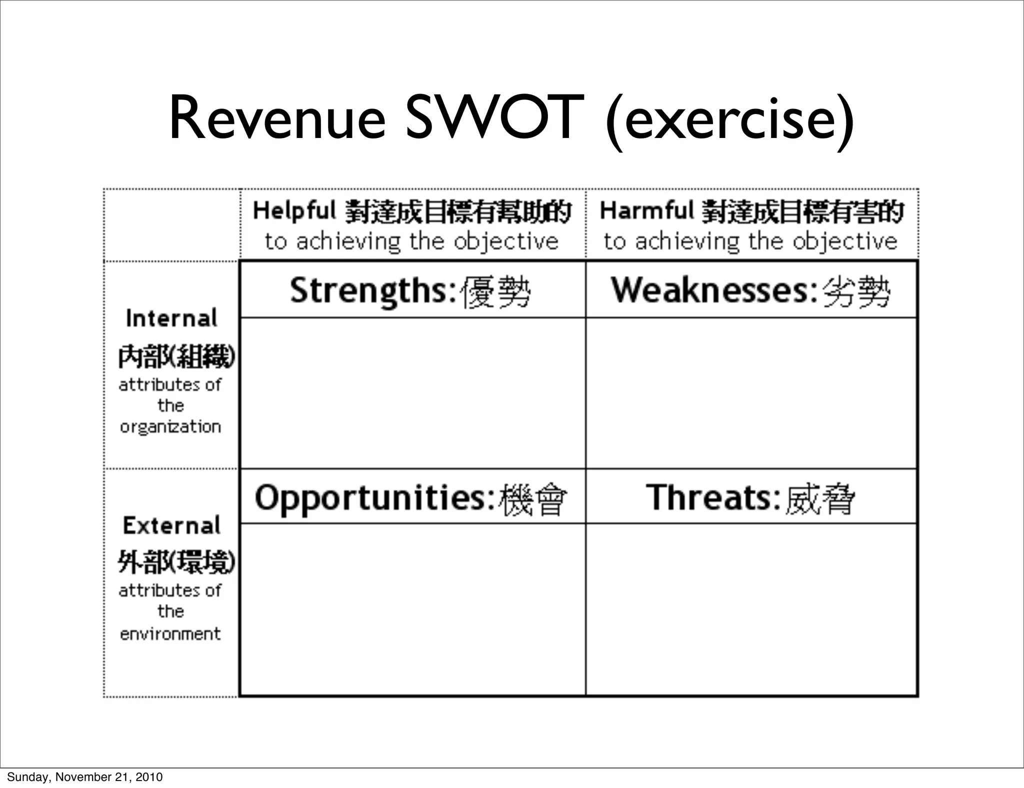 Revenue SWOT (exercise)




Sunday, November 21, 2010
 