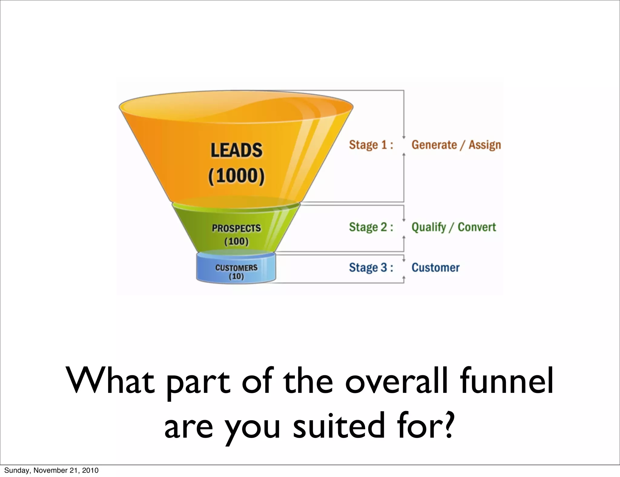 What part of the overall funnel
                     are you suited for?
Sunday, November 21, 2010
 