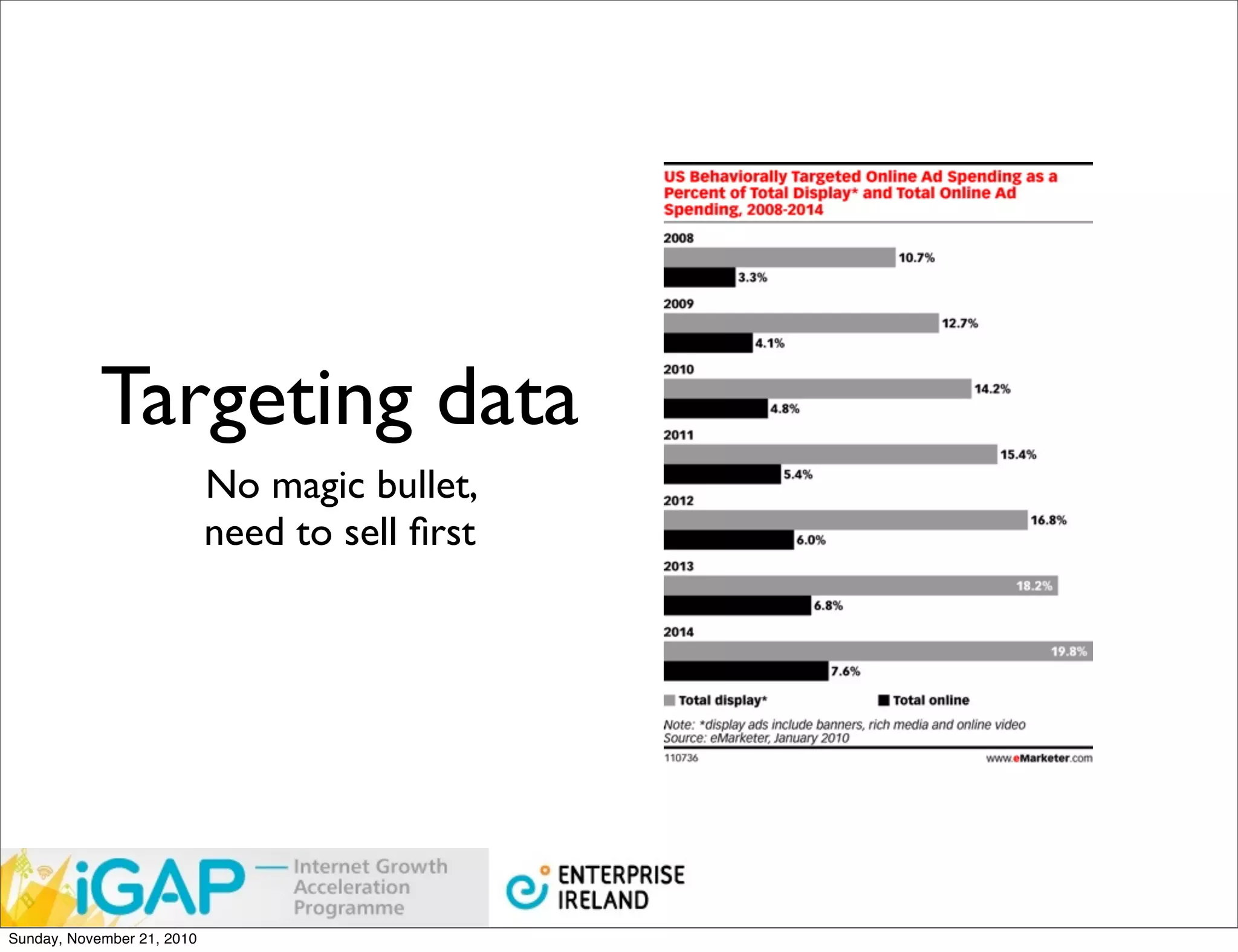 Targeting data
                            No magic bullet,
                            need to sell ﬁrst




Sunday, November 21, 2010
 