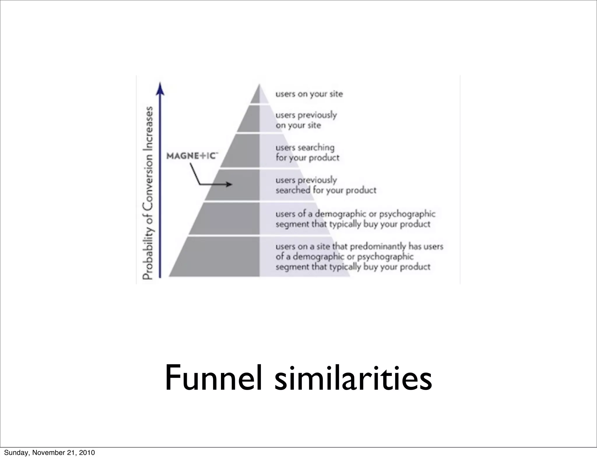 Funnel similarities
Sunday, November 21, 2010
 