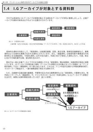 アニメーション アーカイブの機能と実践 I Gアーカイブにおける アニメーション制作資料の保存と整理 Production I G Arc