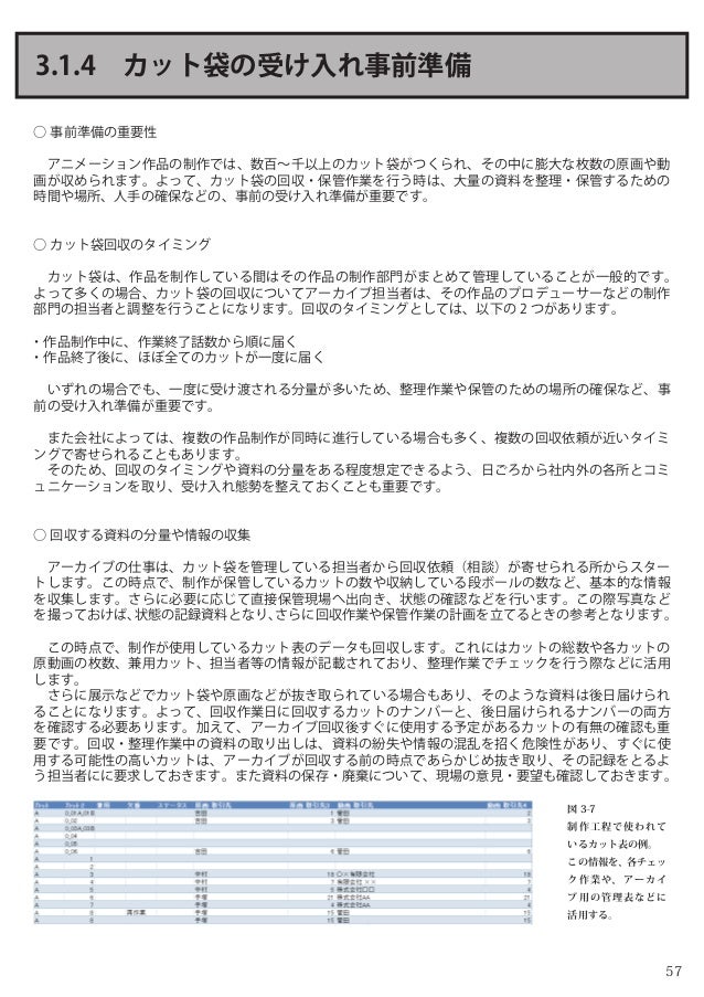 アニメーション アーカイブの機能と実践 I Gアーカイブにおける アニメーション制作資料の保存と整理 Production I G Arc アニメーション アーカイブの機能と実践 I Gアーカイブにおける アニメーション制作資料の保存と整理 Production I G Arc