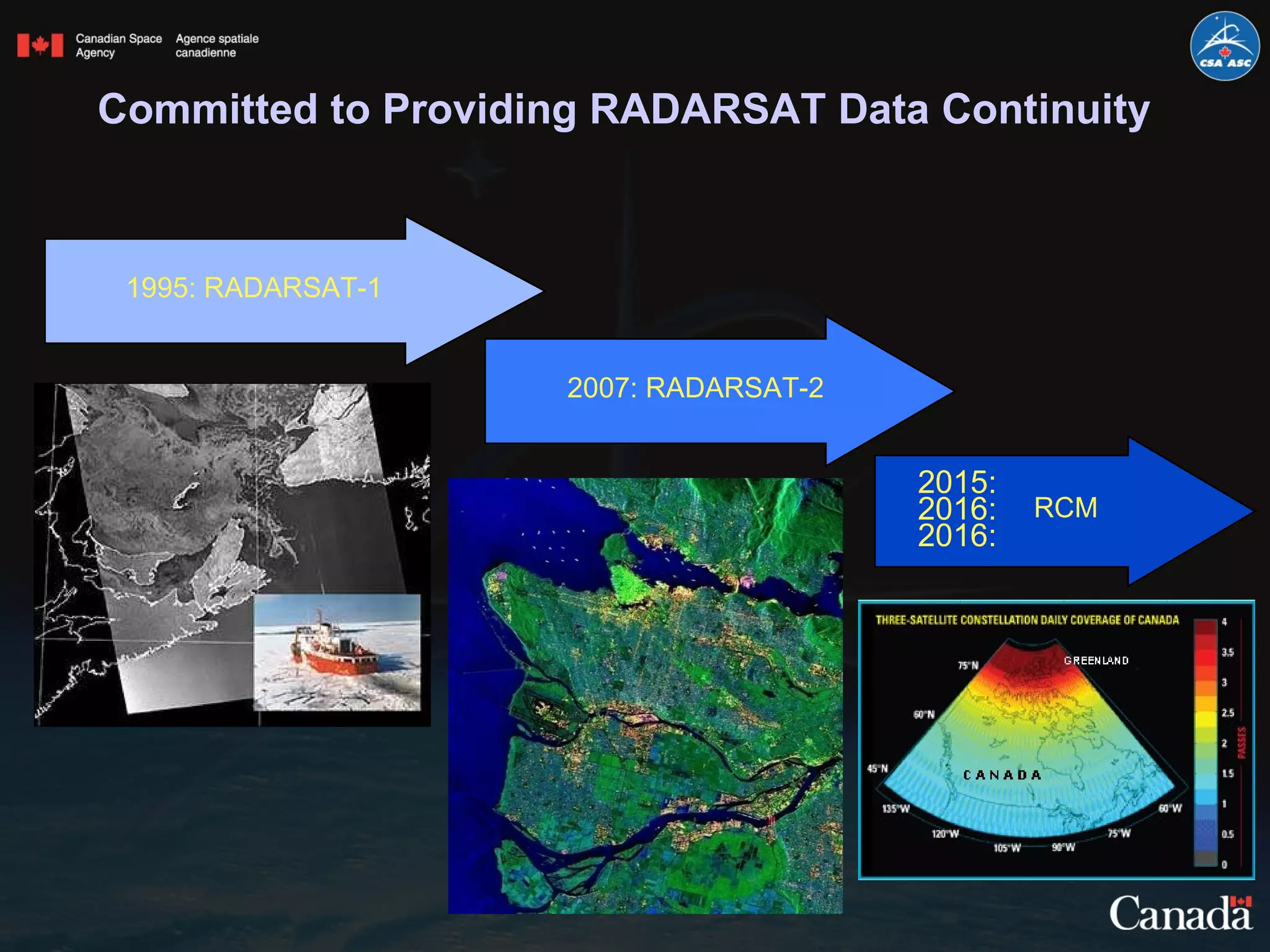 Committed to Providing RADARSAT Data Continuity 1995: RADARSAT-1 2007: RADARSAT-2 2015: 2016:  2016: RCM 