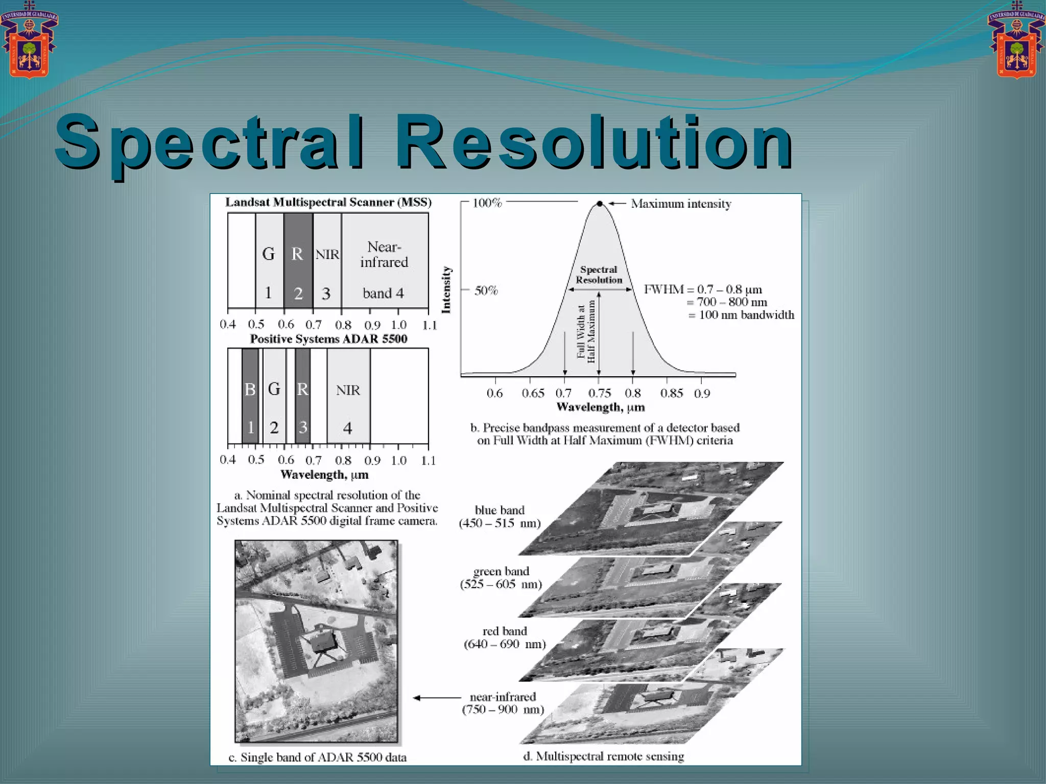 Spectral Resolution 