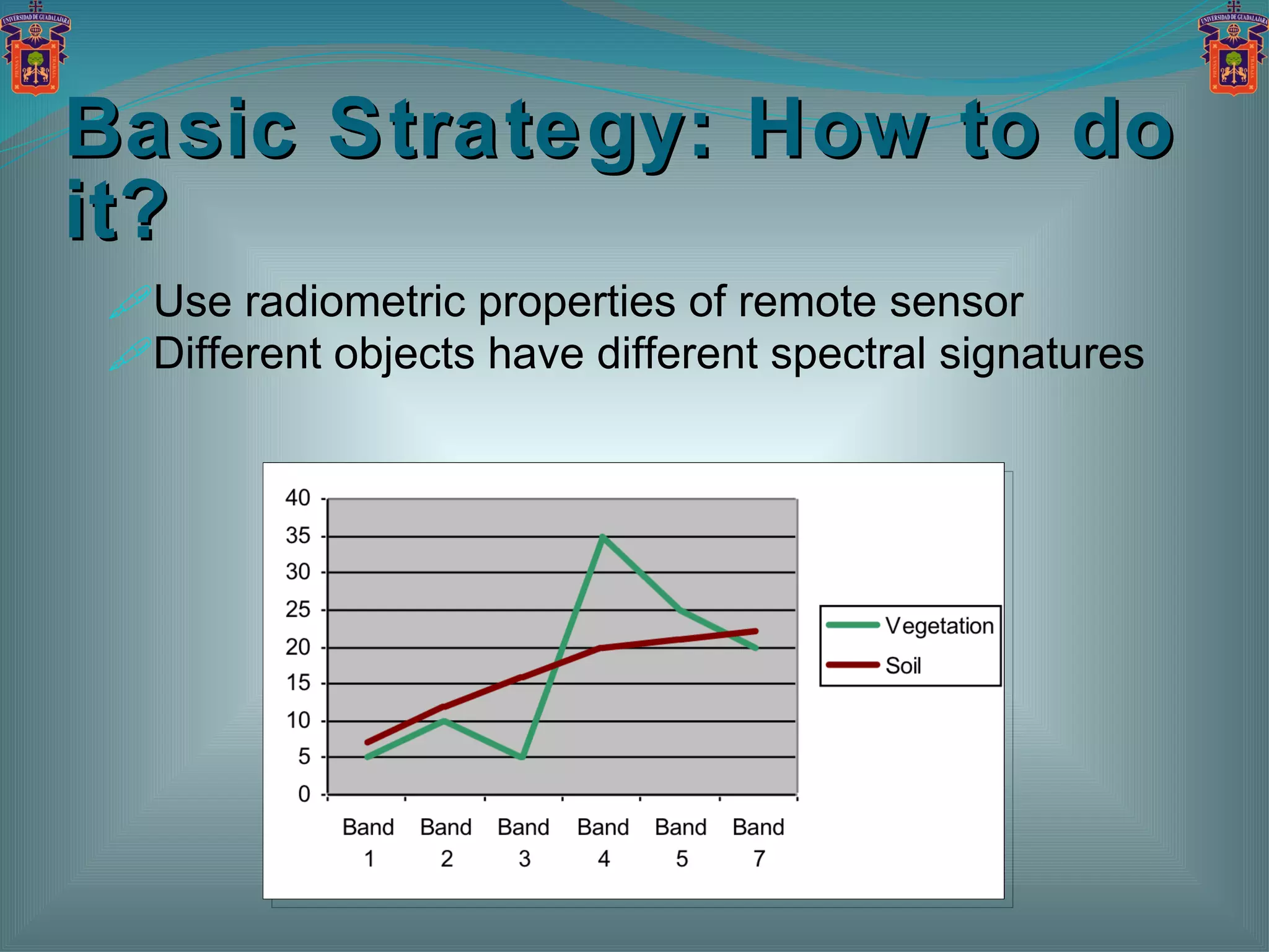 Basic Strategy: How to do it?  Use radiometric properties of remote sensor Different objects have different spectral signatures 