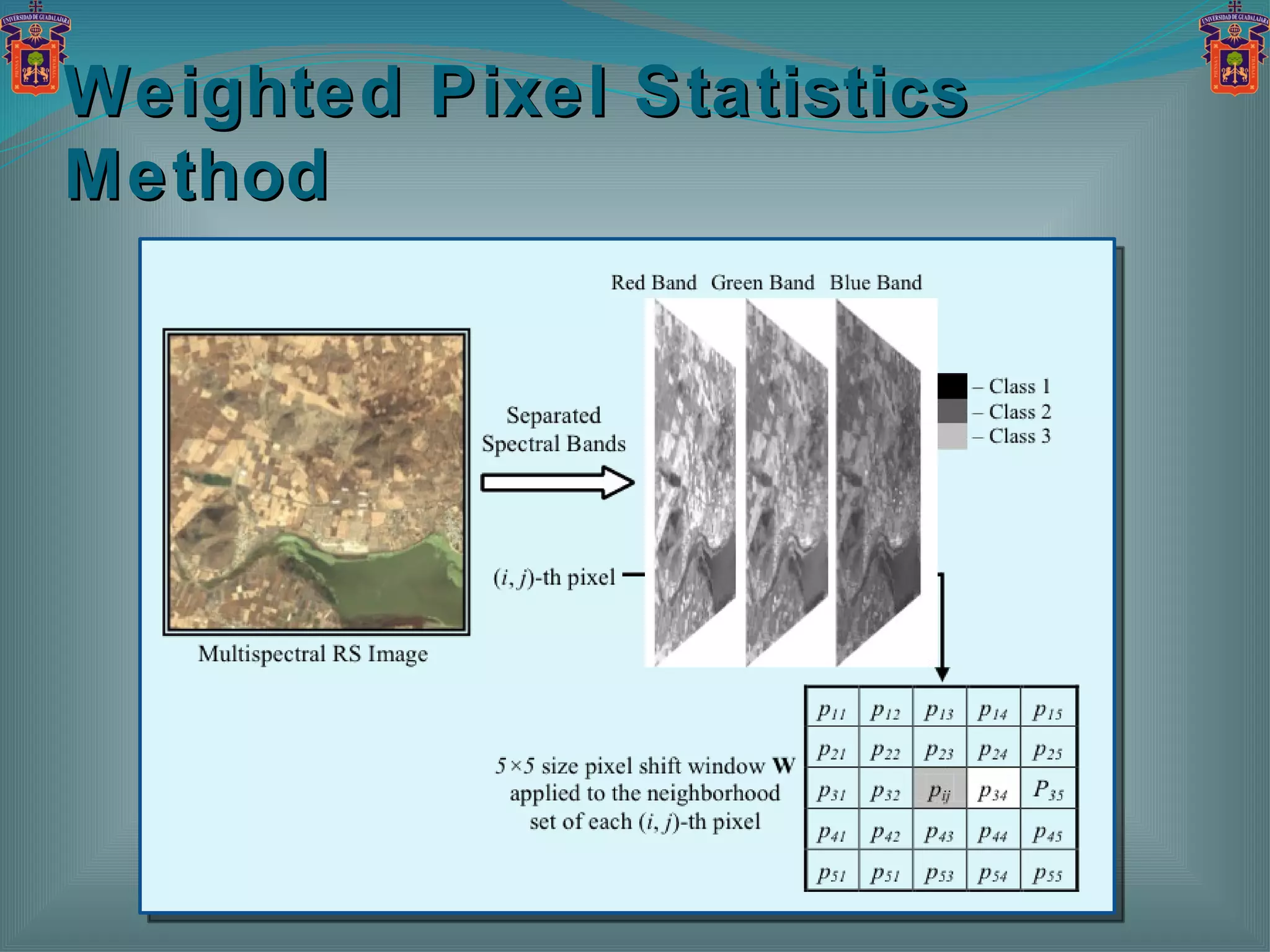 Weighted Pixel Statistics Method 