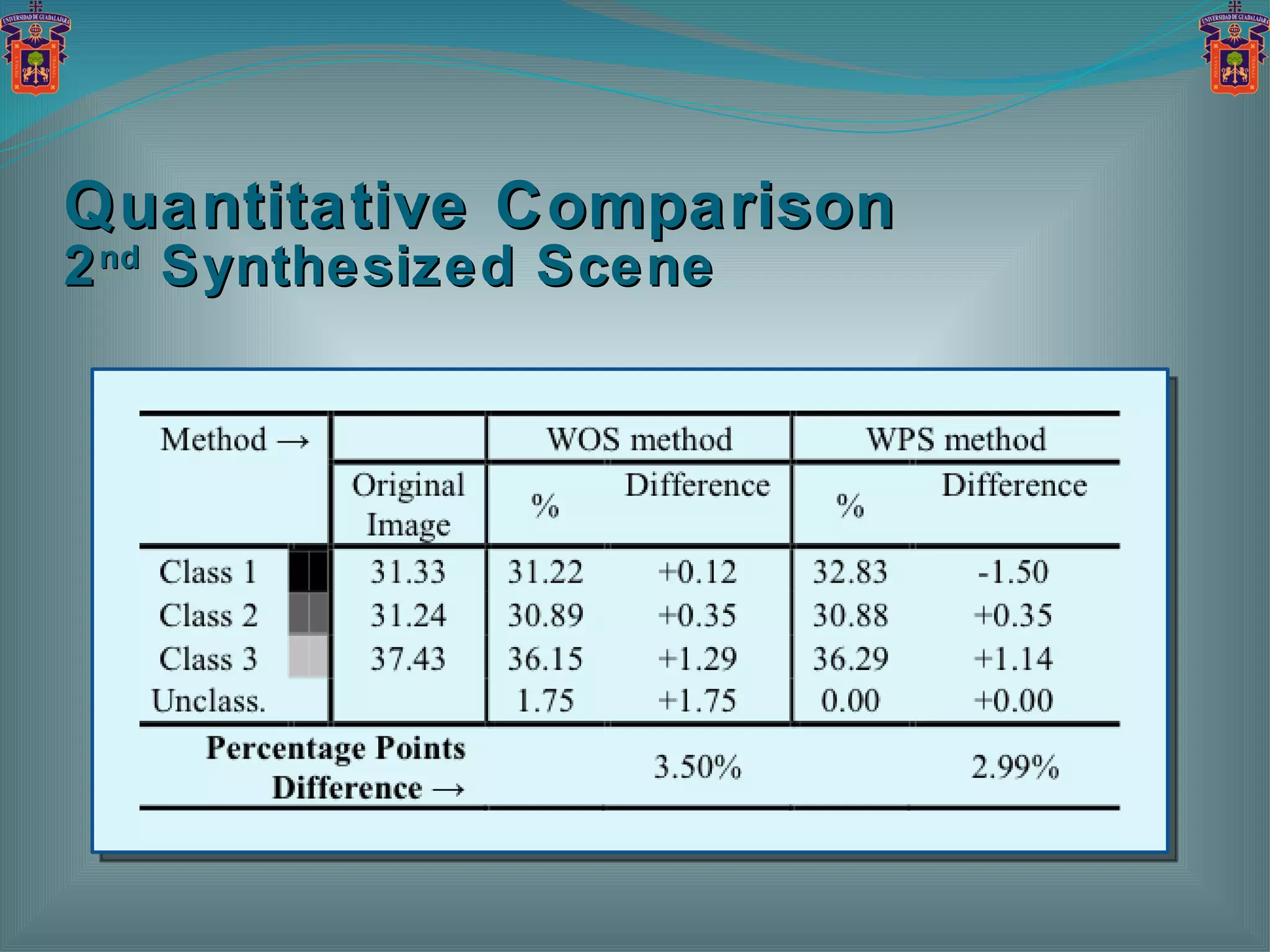 Quantitative Comparison 2 nd  Synthesized Scene 