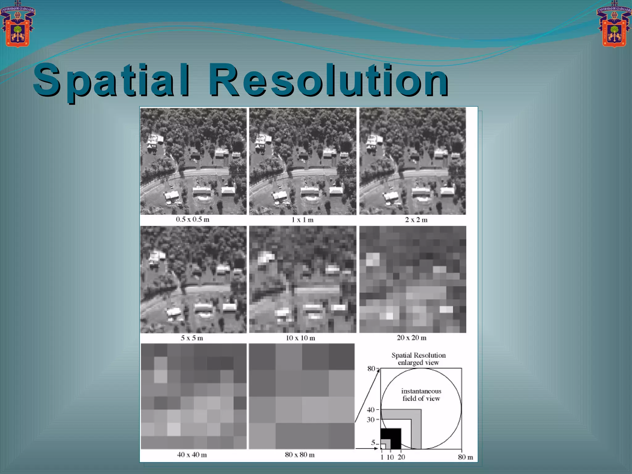 Spatial Resolution 