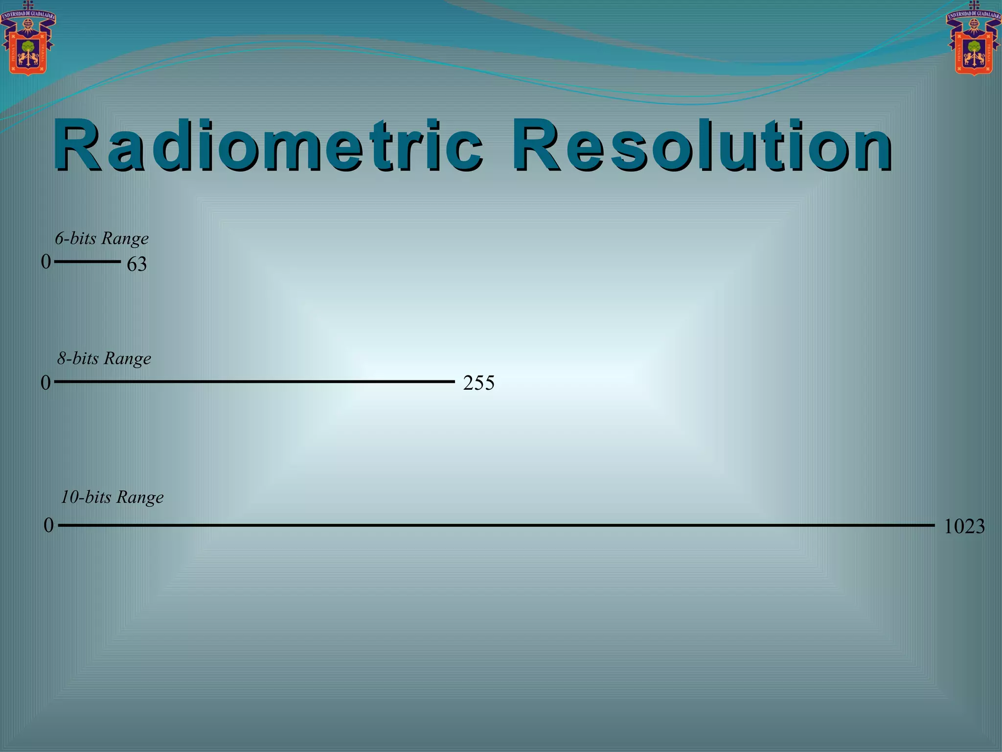 Radiometric Resolution 6-bits Range 0 63 8-bits Range 0 255 0 10-bits Range 1023 