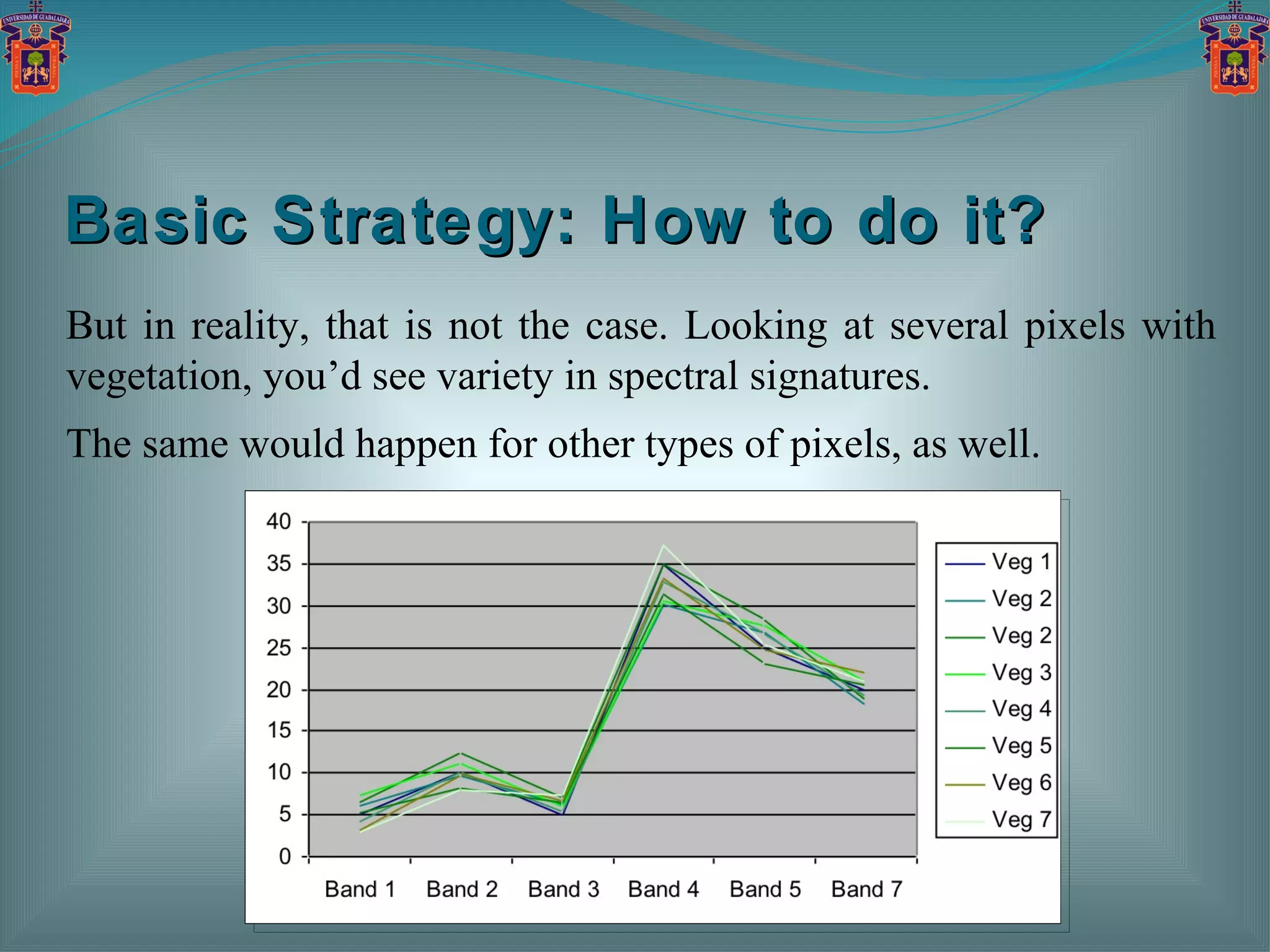 Basic Strategy: How to do it?  But in reality, that is not the case. Looking at several pixels with vegetation, you’d see variety in spectral signatures.  The same would happen for other types of pixels, as well. 