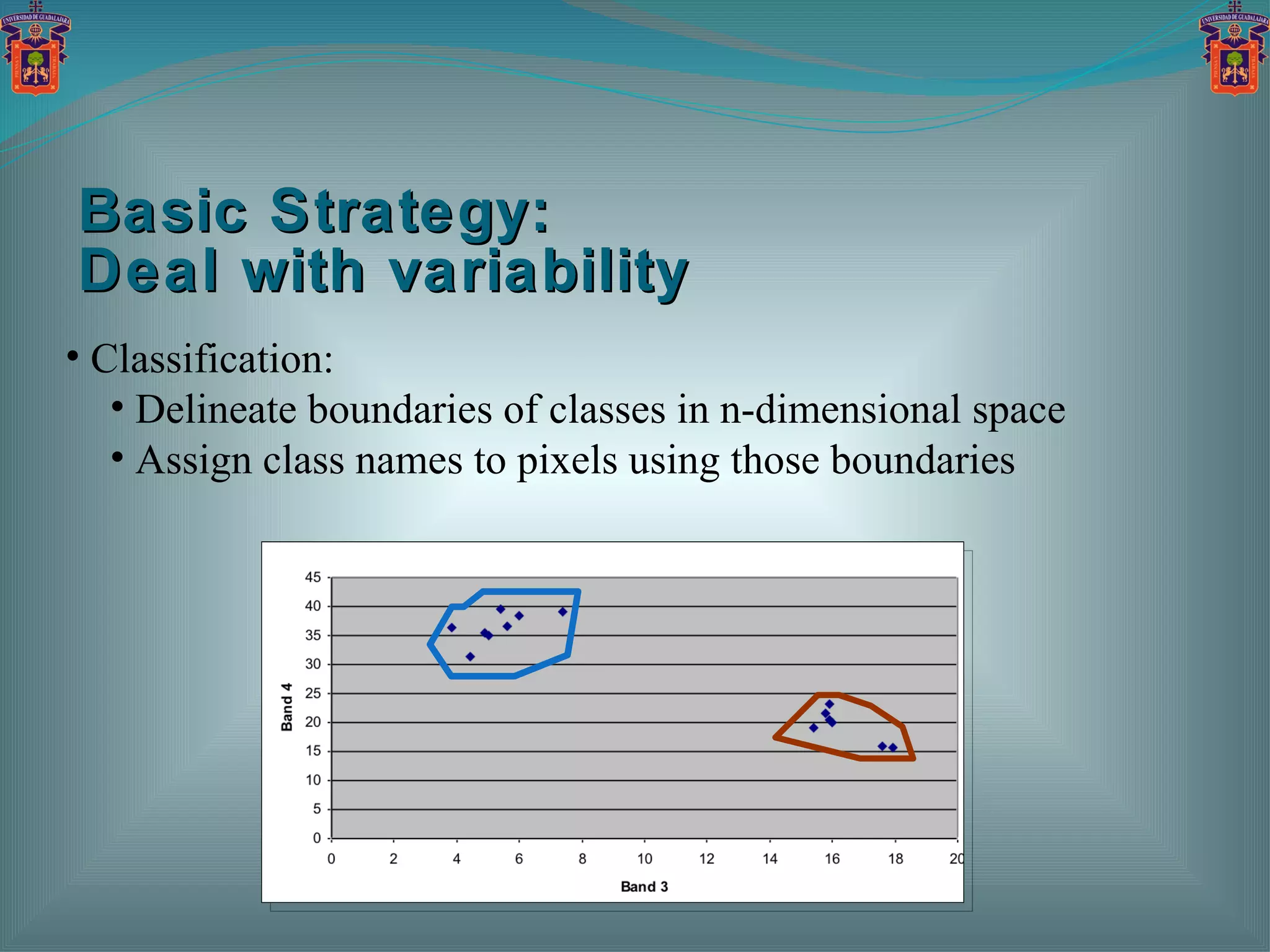 Basic Strategy:  Deal with variability Classification:  Delineate boundaries of classes in n-dimensional space Assign class names to pixels using those boundaries 