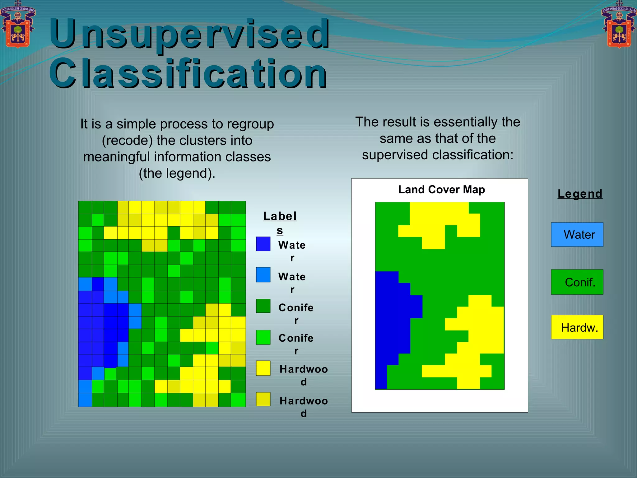 Unsupervised Classification It is a simple process to regroup (recode) the clusters into meaningful information classes (the legend). The result is essentially the same as that of the supervised classification: Conif. Hardw. Water Land Cover Map Legend Water Water Conifer Conifer Hardwood Hardwood Labels 