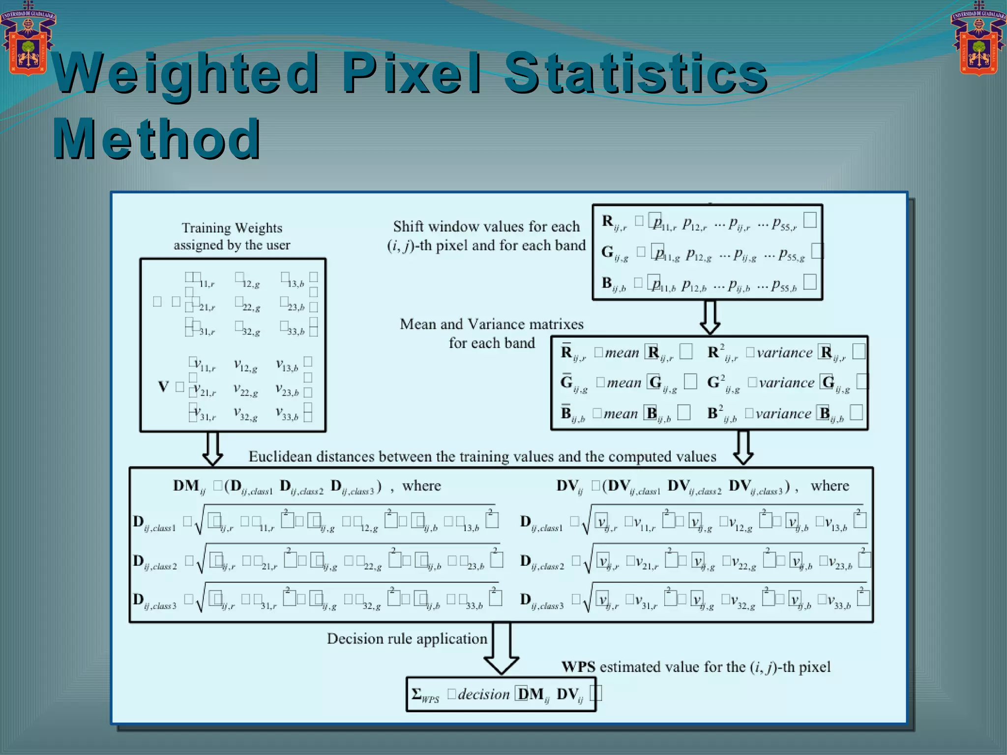 Weighted Pixel Statistics Method 