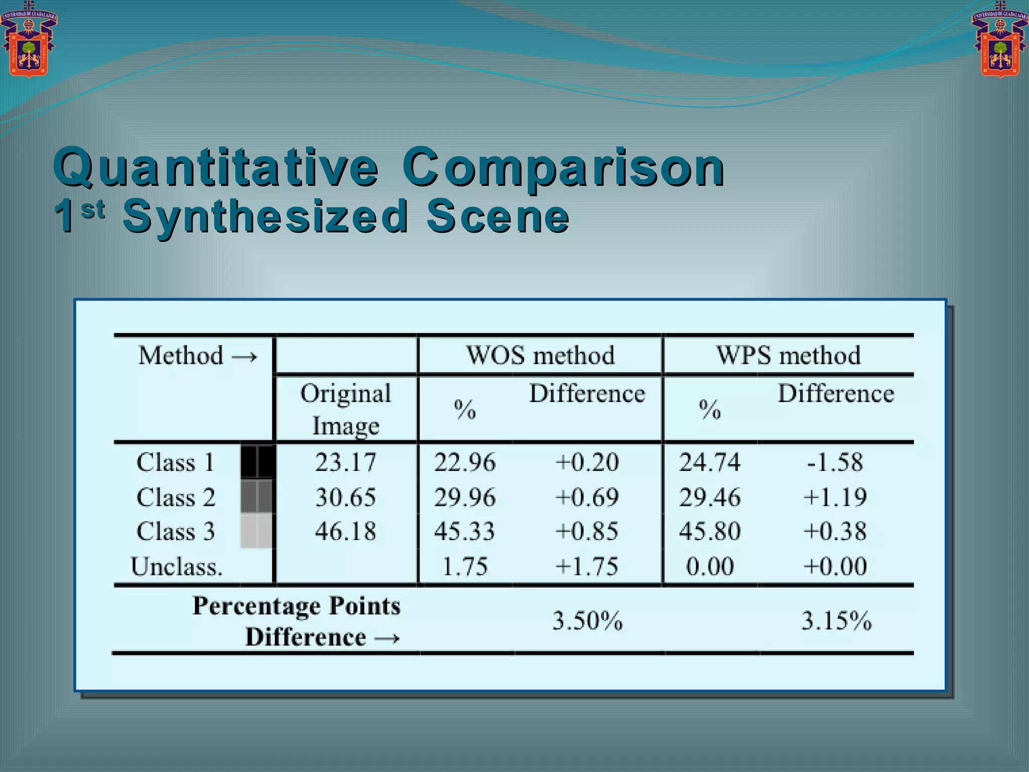 Quantitative Comparison 1 st  Synthesized Scene 