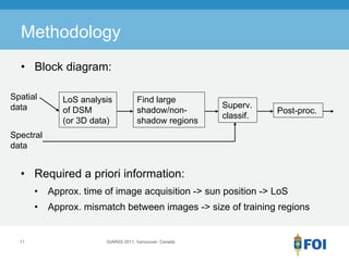 Methodology
  • Block diagram:

Spatial       LoS analysis           Find large
data                                                     Superv.
              of DSM                 shadow/non-                    Post-proc.
                                                         classif.
              (or 3D data)           shadow regions
Spectral
data


  • Required a priori information:
       •   Approx. time of image acquisition -> sun position -> LoS
       •   Approx. mismatch between images -> size of training regions


  11                    IGARSS 2011, Vancouver, Canada
 
