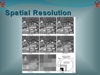 Spatial Resolution 