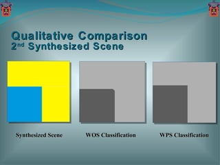Qualitative Comparison 2 nd  Synthesized Scene Synthesized Scene WOS Classification WPS Classification 