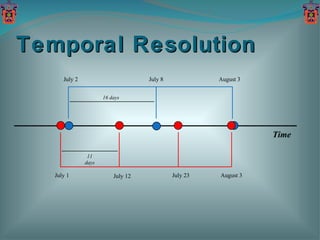 Temporal Resolution Time July 1 July 12 July 23 August 3 11 days 16 days July 2 July 8 August 3 
