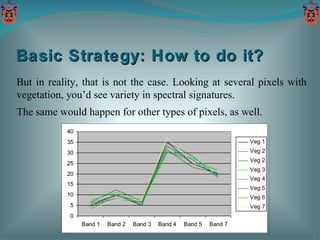 Basic Strategy: How to do it?  But in reality, that is not the case. Looking at several pixels with vegetation, you’d see variety in spectral signatures.  The same would happen for other types of pixels, as well. 