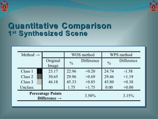 Quantitative Comparison 1 st  Synthesized Scene 