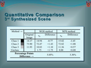 Quantitative Comparison 3 rd  Synthesized Scene 