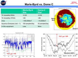 Characteristics of Marie-Byrd RegionWarmer surface temperatures in Marie-Byrd region than East Antarctica11Mean Surface TemperatureCosimo2000