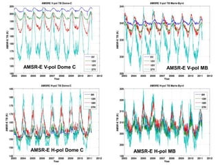 126.9 GHz H-pol37 GHz H-pol6.9 GHz V-pol37 GHz V-pol