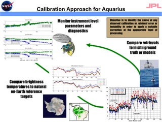 Uncertainty dependent on radiative transfer model