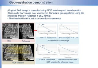 Manually? Or Automatically?? Who will chose what points??Selection of GCPs within SAR images Speckle noise inherence in SAR image makes it difficult to guarantee to pinpoint precise positions that correspond to the reference points. 