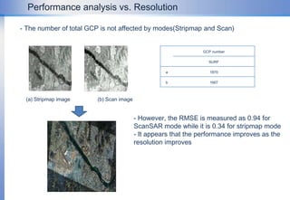                                            Block diagram for GCP pair selection 