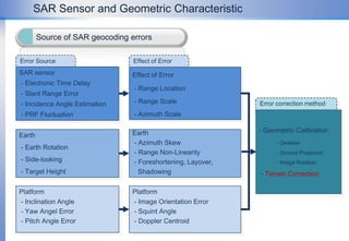 Radar images suffer from unrealistic distortions 