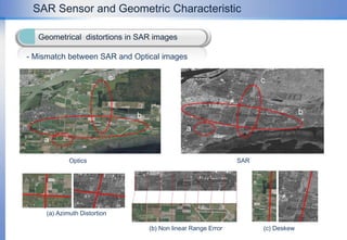 Non-linear distortions along range, Shortening from shadow region 