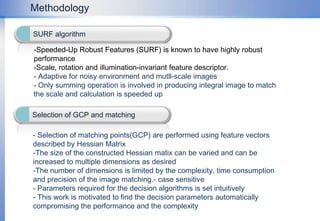 SAR SensorandGeometricCharacteristicMismatch between SAR and Optical imagesOpticsSARGeometrical  distortions in SAR images(a) Azimuth Distortion(b) Non linear Range Error(c) Deskew