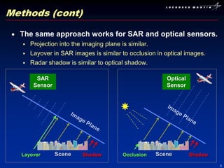 Methods (cont)

  The same approach works for SAR and optical sensors.
      Projection into the imaging plane is similar.
      Layover in SAR images is similar to occlusion in optical images.
      Radar shadow is similar to optical shadow.

         SAR                                            Optical
        Sensor                                          Sensor




  Layover        Scene    Shadow        Occlusion   Scene         Shadow

                                                                           5
 