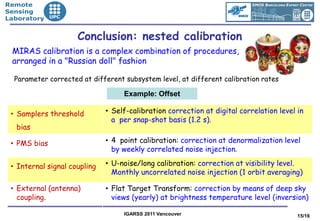 •Remote
•Sensing
•Laboratory


                      Conclusion: nested calibration
  MIRAS calibration is a complex combination of procedures,
  arranged in a "Russian doll" fashion

   Parameter corrected at different subsystem level, at different calibration rates

                                    Example: Offset

  • Samplers threshold         • Self-calibration correction at digital correlation level in
                                 a per snap-shot basis (1.2 s).
   bias

  • PMS bias                   • 4 point calibration: correction at denormalization level
                                 by weekly correlated noise injection.

  • Internal signal coupling   • U-noise/long calibration: correction at visibility level.
                                 Monthly uncorrelated noise injection (1 orbit averaging)

  • External (antenna)         • Flat Target Transform: correction by means of deep sky
    coupling.                    views (yearly) at brightness temperature level (inversion)

                                    IGARSS 2011 Vancouver                                 15/16
 