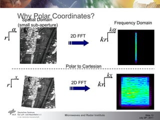 Why Polar Coordinates? Spatial Domain  (small sub-aperture) Frequency Domain Polar to Cartesian 2D FFT 2D FFT 